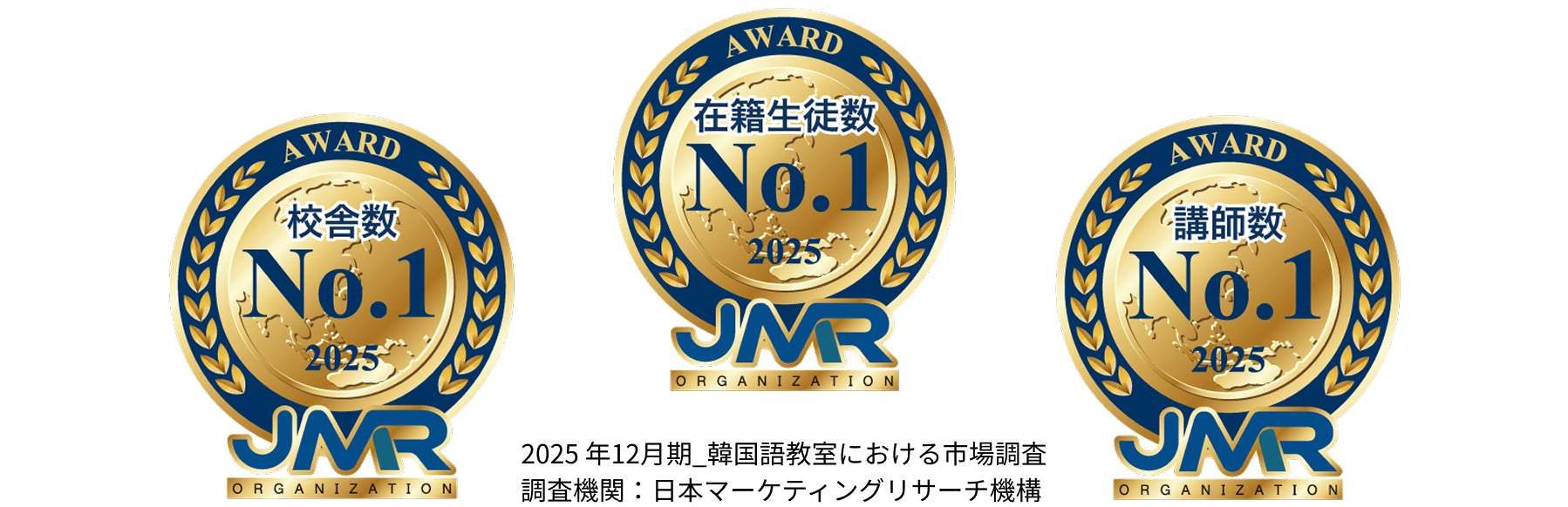 2025年 12 月期_指定領域における市場調査。調査機関：日本マーケティングリサーチ機構