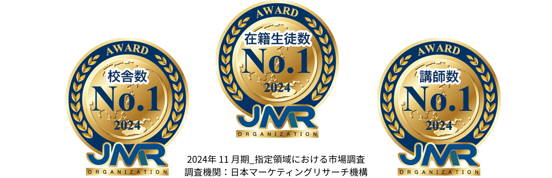 2024年 11 月期_指定領域における市場調査。調査機関：日本マーケティングリサーチ機構